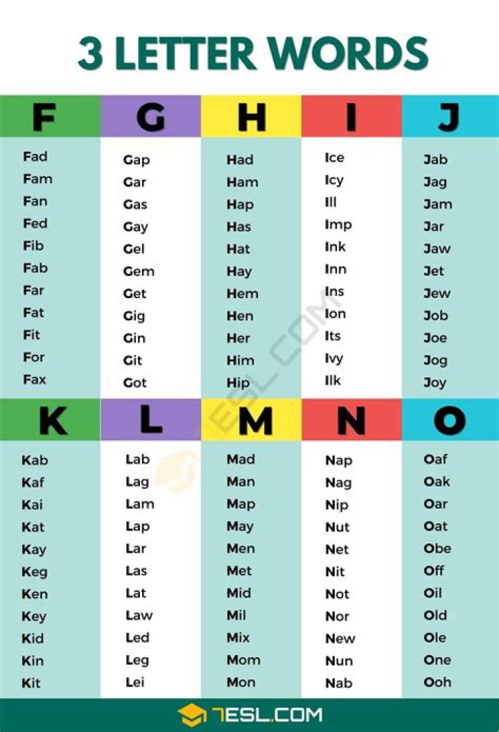 List of 3 Letter Words Starting With 'ka'