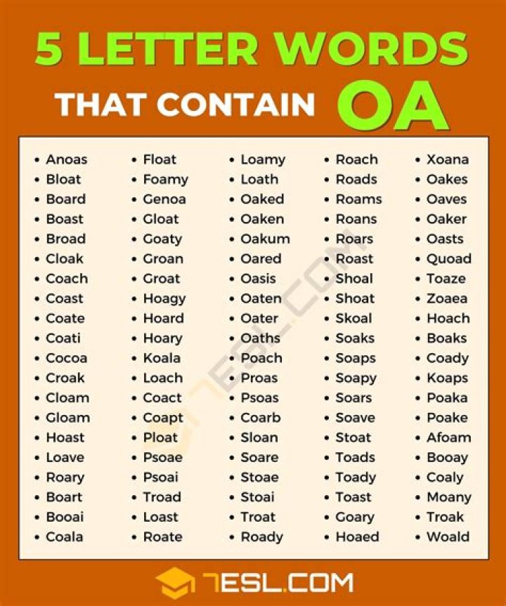 List of 5 Letter Words Ending With 'ador'