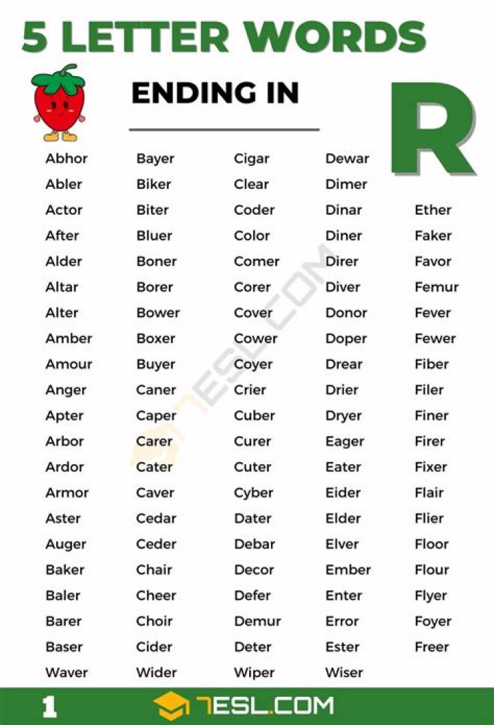List of 5 Letter Words Ending With 'er'