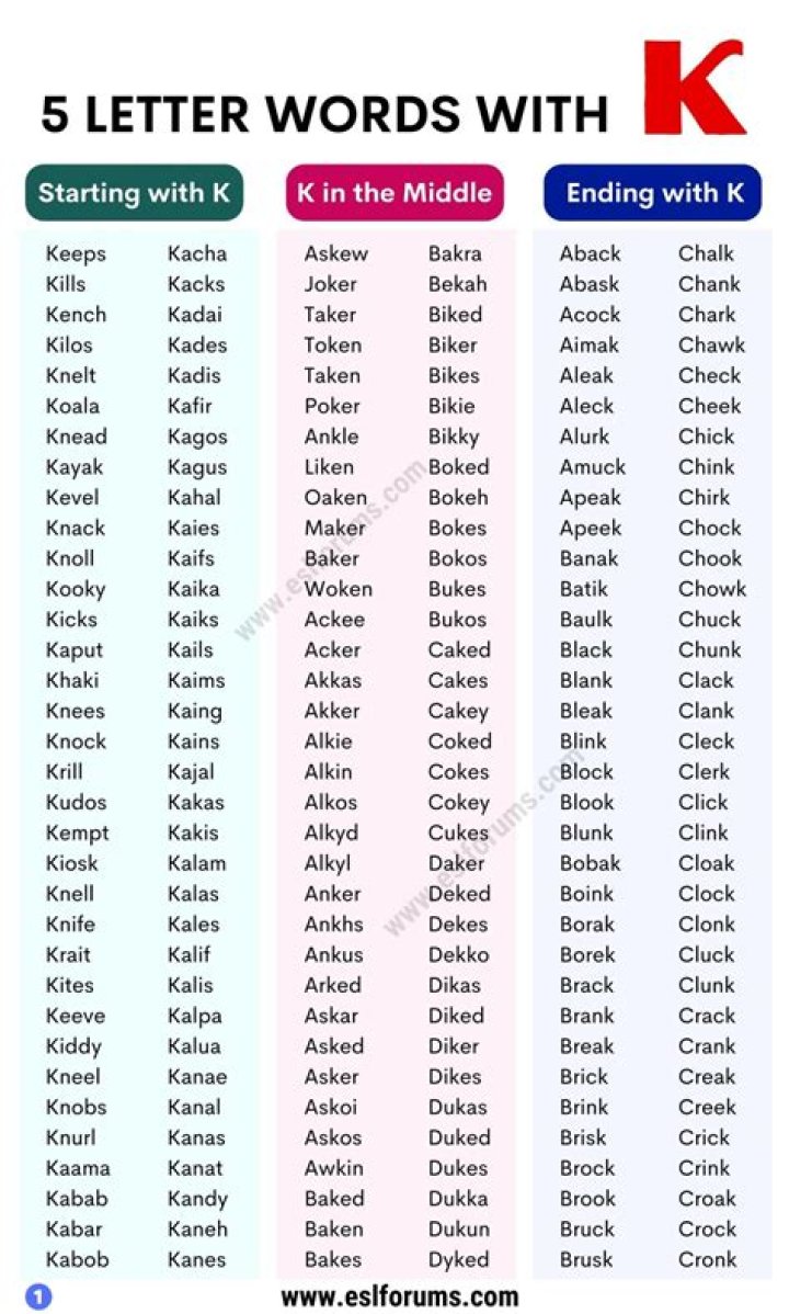 List of 5 Letter Words Ending With 'ism'