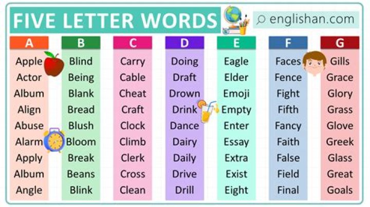 List of 5 Letter Words Starting With 'frie'