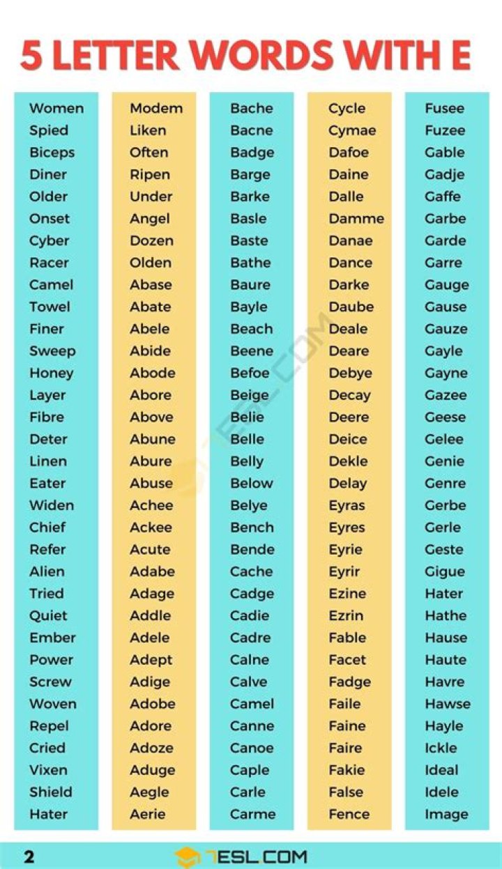 List of 5 Letter Words Starting With 'oe'