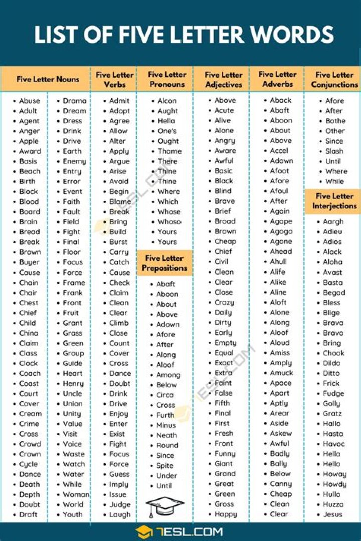 List of 5 Letter Words Starting With 'pola'