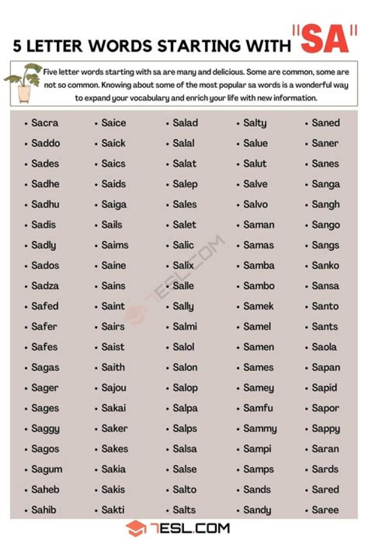 List of 5 Letter Words Starting With 'sa'