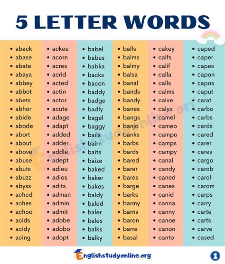 List of 5 Letter Words Starting With 'une'