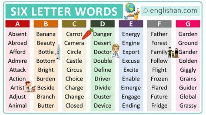 List of 6 Letter Words Ending With 'ged'