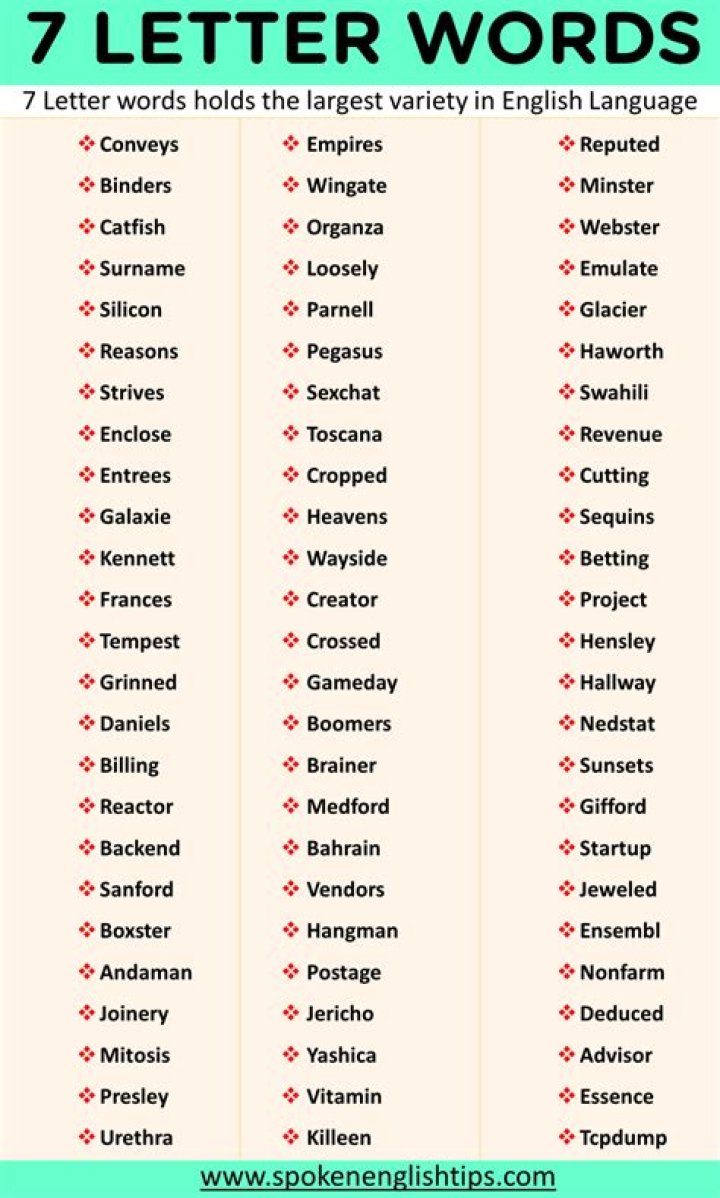 List of 7 Letter Words Ending With 'ful'