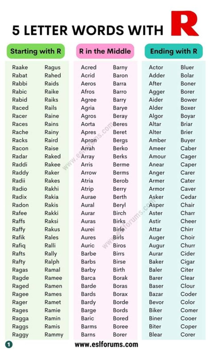 List of 7 Letter Words Starting With 're'