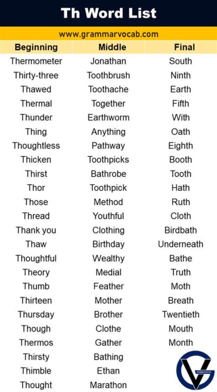 List of Words Containing 'mother'