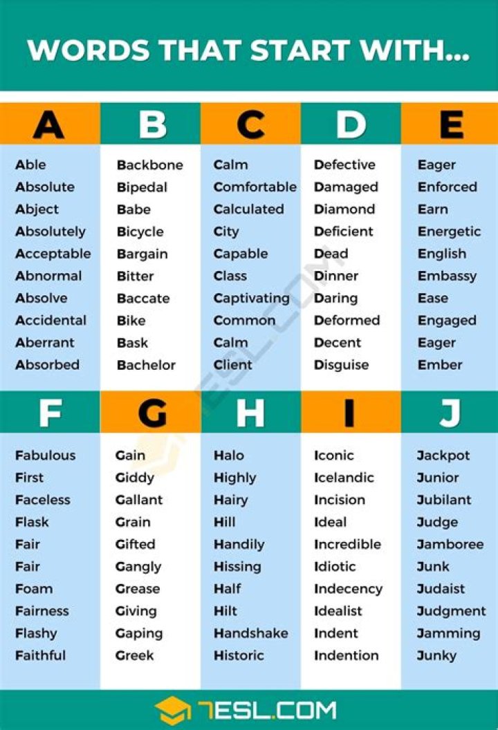 List of Words Starting With 'dr'