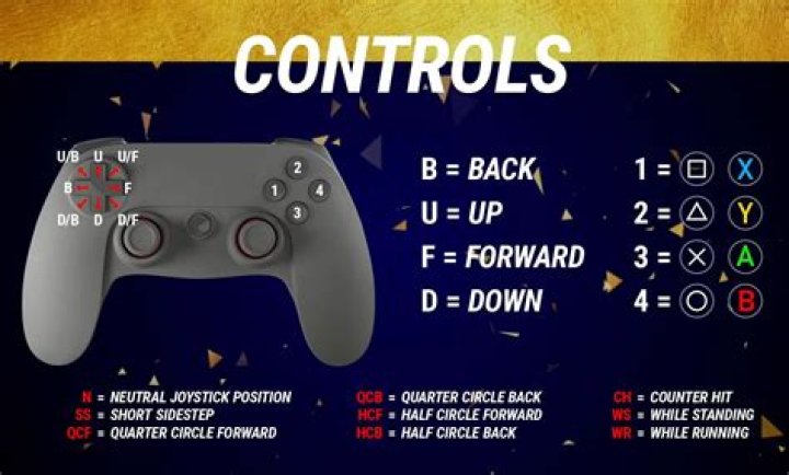 Madden NFL 22 Xbox, PlayStation & PS5 Controls Guide