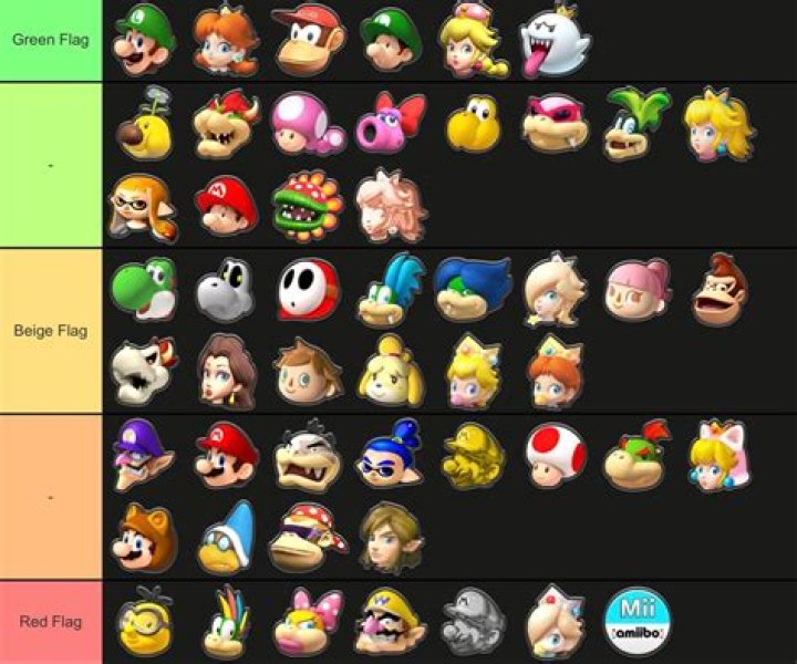 Mario Kart 8 Deluxe Tier List Character Rankings June 2022