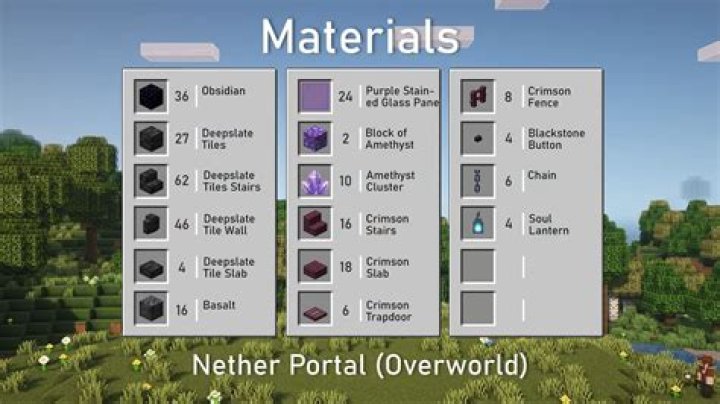 Minecraft: How To Make a Nether Portal (2021)