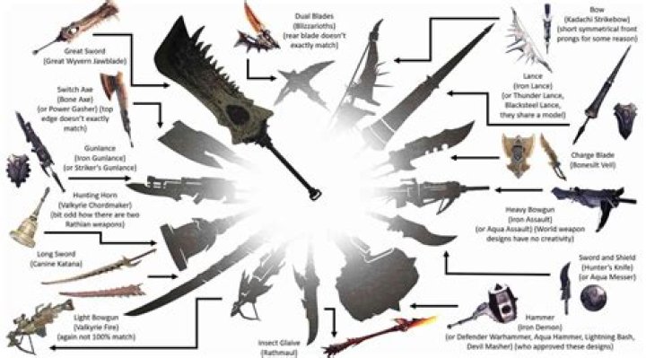 Monster Hunter Weapons Summary - What Makes Each Weapon Awesome