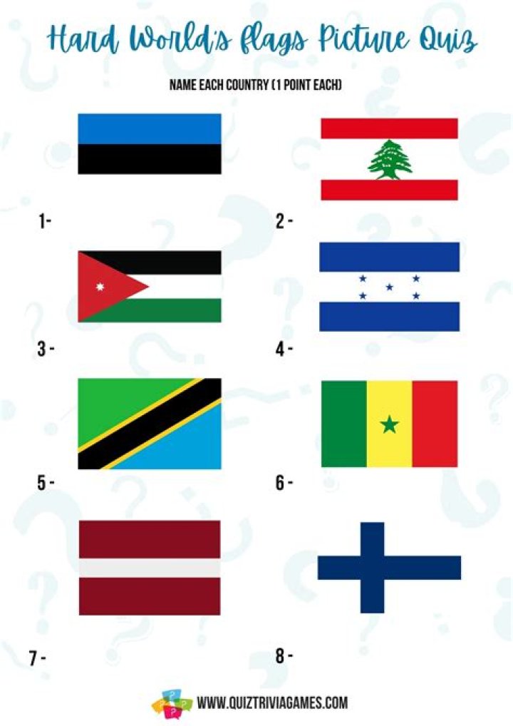 North Africa's Flags Quiz