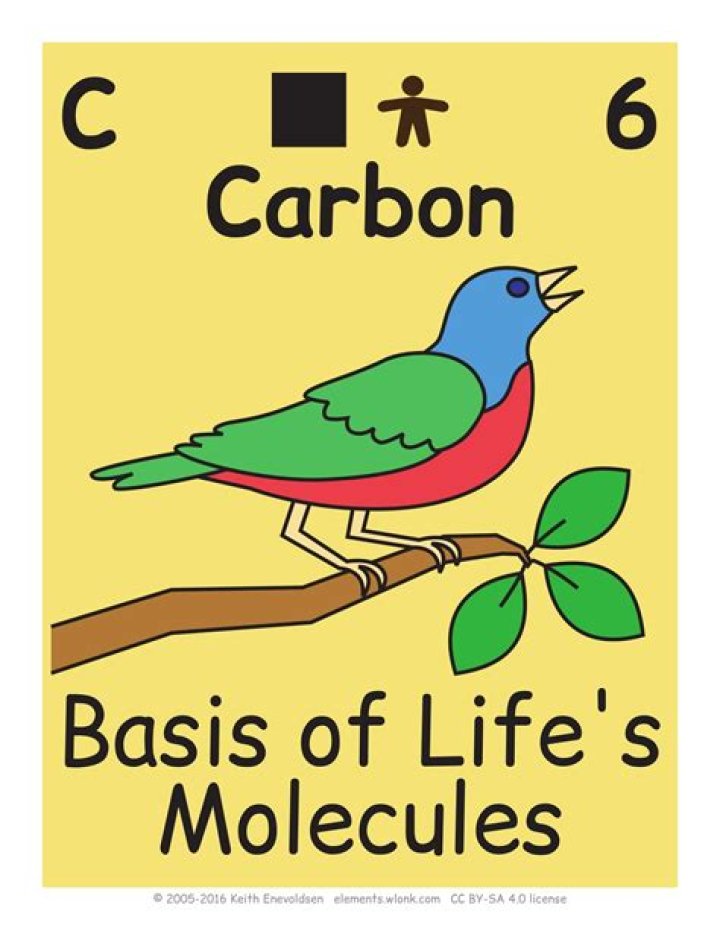 Only chemical element with a three-letter name Word Lanes – Answers