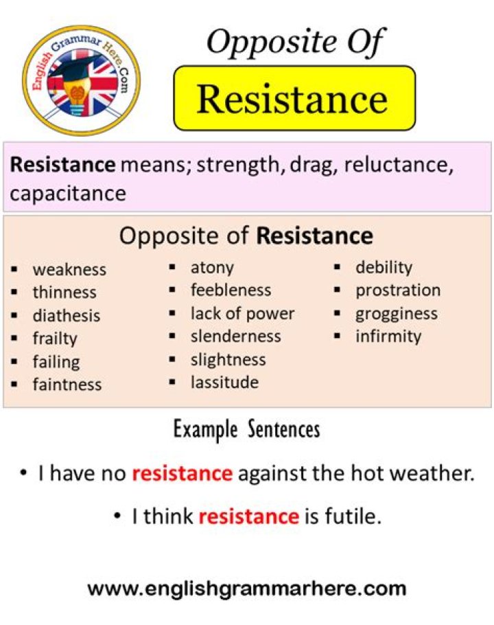 Opposite of resistance Figgerits Answer