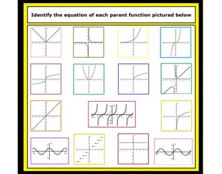 Parent FUNctions! Quiz