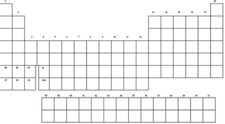 Parts of the Periodic Table Quiz