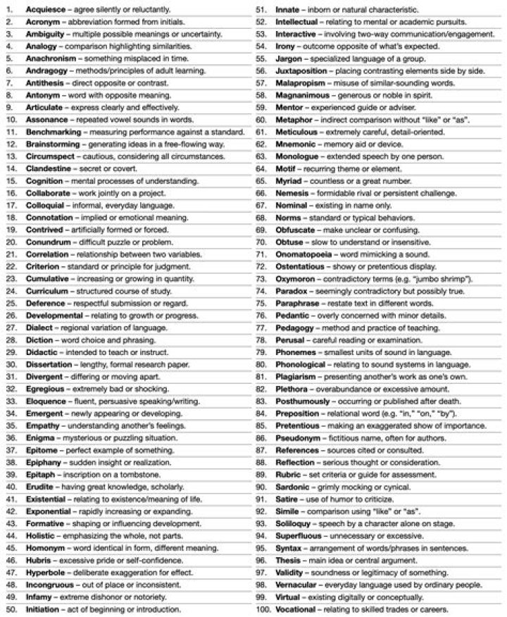 People should know how to ____ . Popular Words : Answers