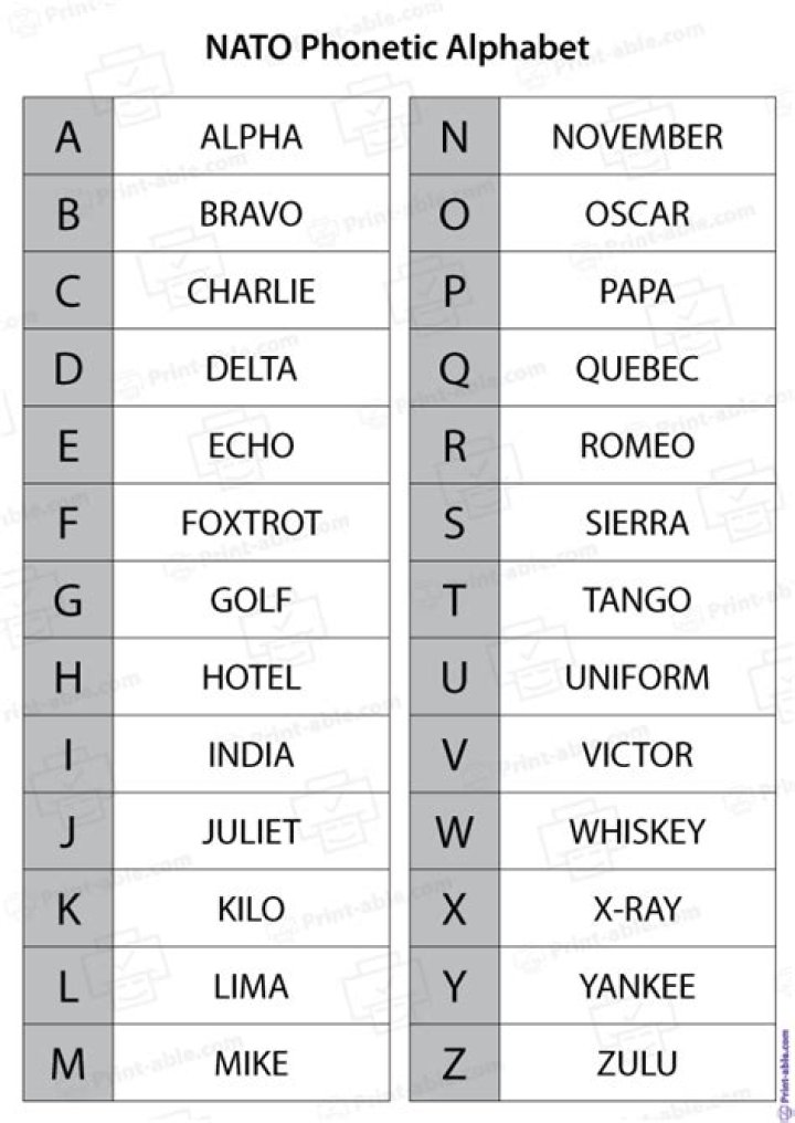 Phonetic Alphabet Quiz