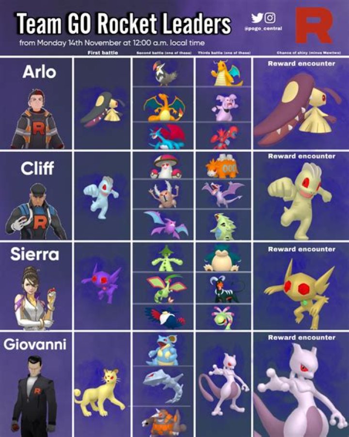 Pokémon Go Grunts Guide: Lineup and Counters (June 2022)