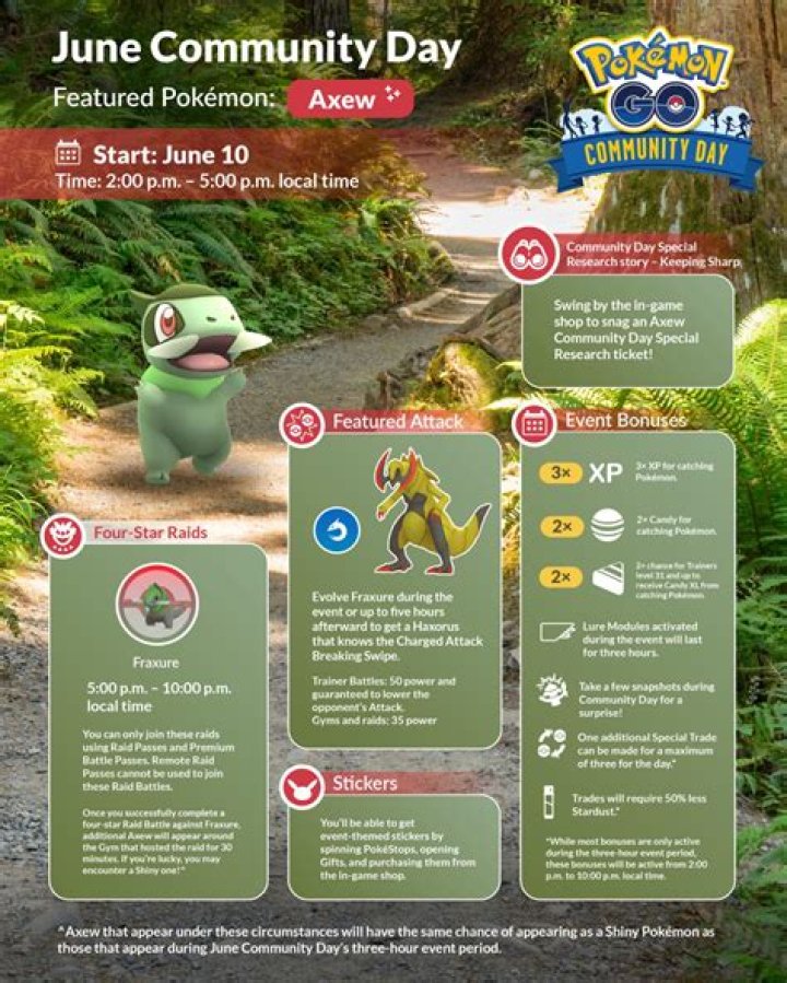 Pokemon Go Keeping Sharp Axew Community Day Special Research Quest Tasks and Rewards