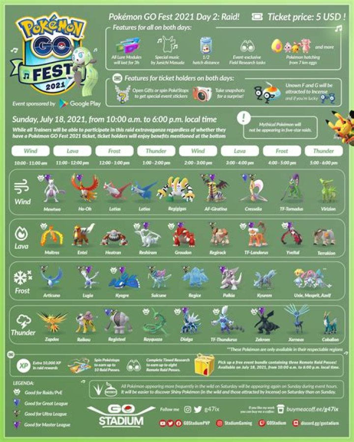 Pokémon Go Raid Hour Schedule for November 2021