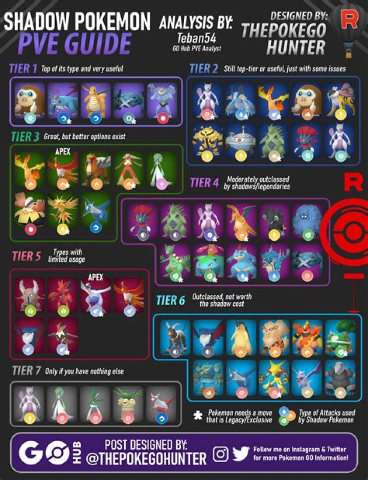 Pokémon GO: Shadow Pokémon List & Purifying Guide