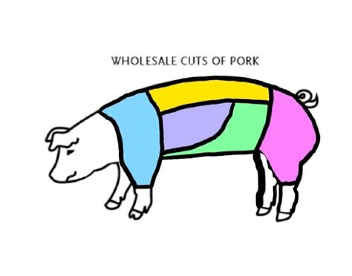 Pork Primal ID Quiz