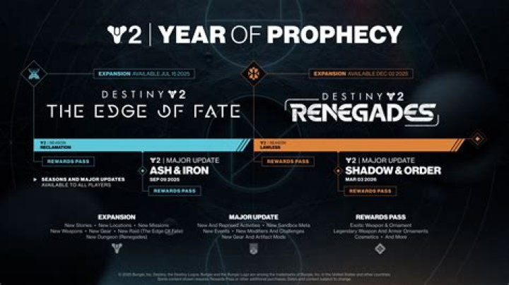 Preparation Quest in Destiny 2
