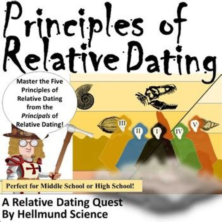 Principles of Relative Dating Quiz