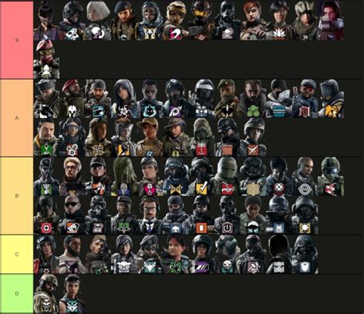 Rainbow Six Extraction Tier List: Best Operators Ranked