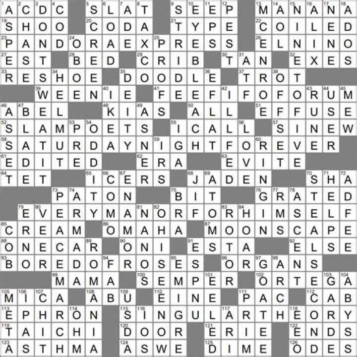 Rotten, as chances Crossword Clue