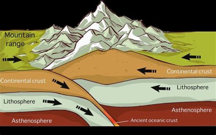Seismic event caused by shifting of tectonic plates Word Hike – Answers