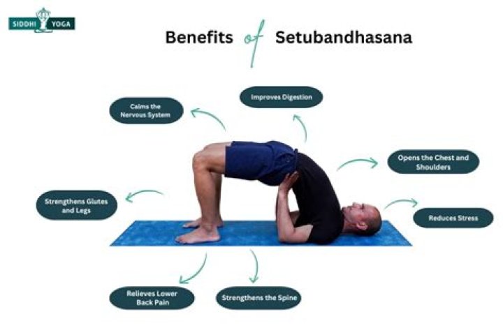 Setu Bandhasana in yoga Crossword Clue and Answer