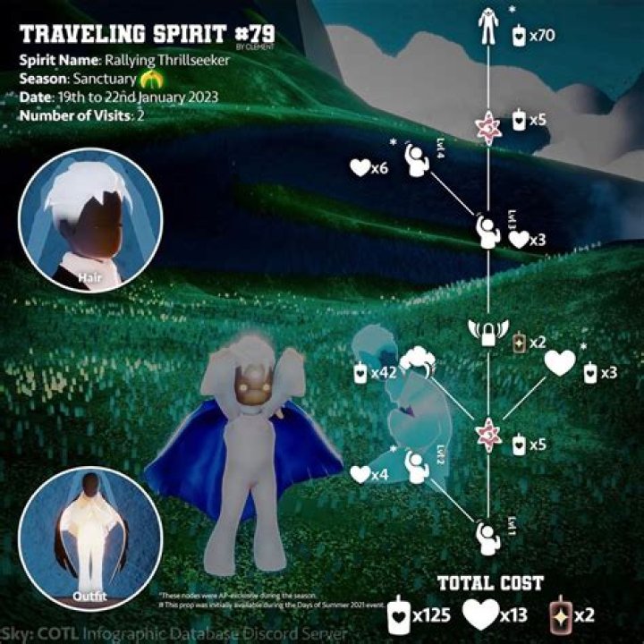 Sky: Children of the Light – Beta – Season Of Sanctuary – Rallying Thrillseeker Spirit Walkthrough
