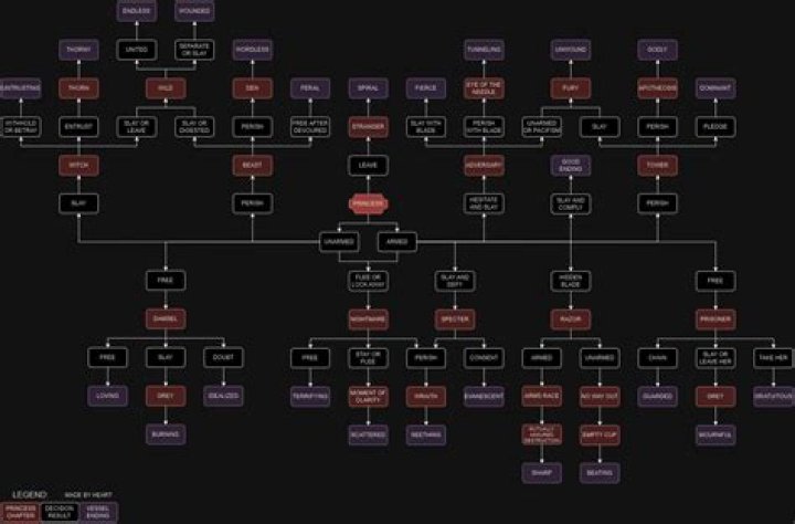 Slay the Princess – Vessel/Route Map with Minimal Spoilers