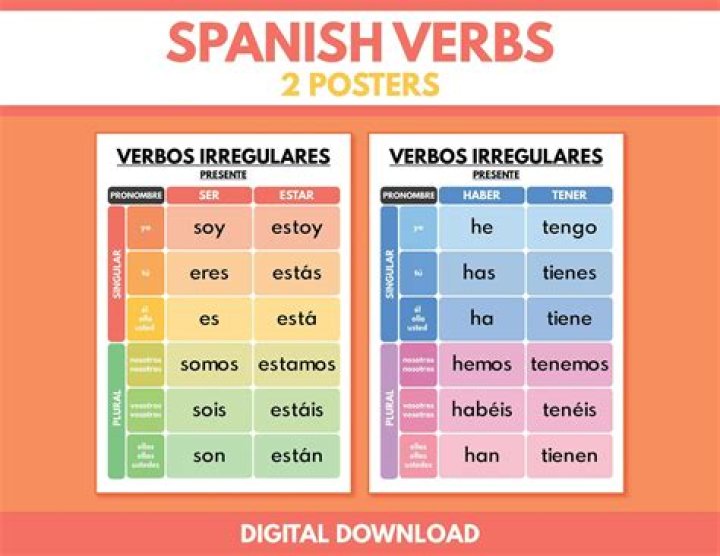 Spanish Verbs: LLAMARSE Quiz
