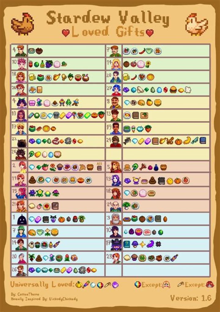 Stardew Valley – Gifts and Romances