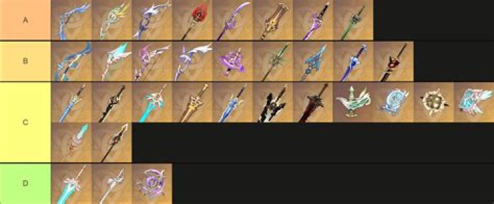 Tales Of Arise: List Of All The Weapons & Best Weapons