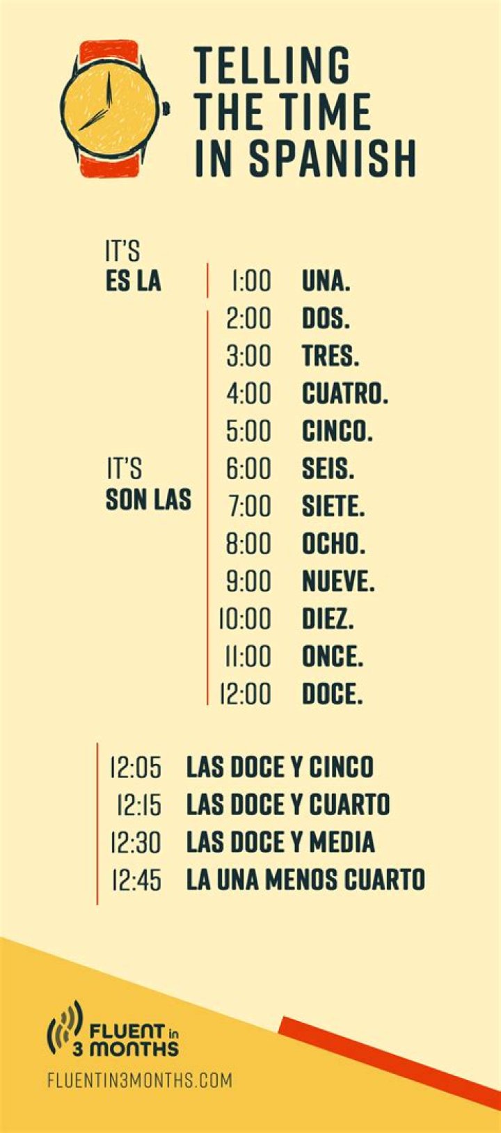 Telling the time in Spanish Quiz
