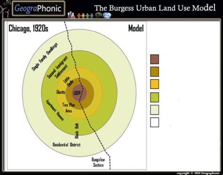 The Burgess Urban Land Use Model Quiz
