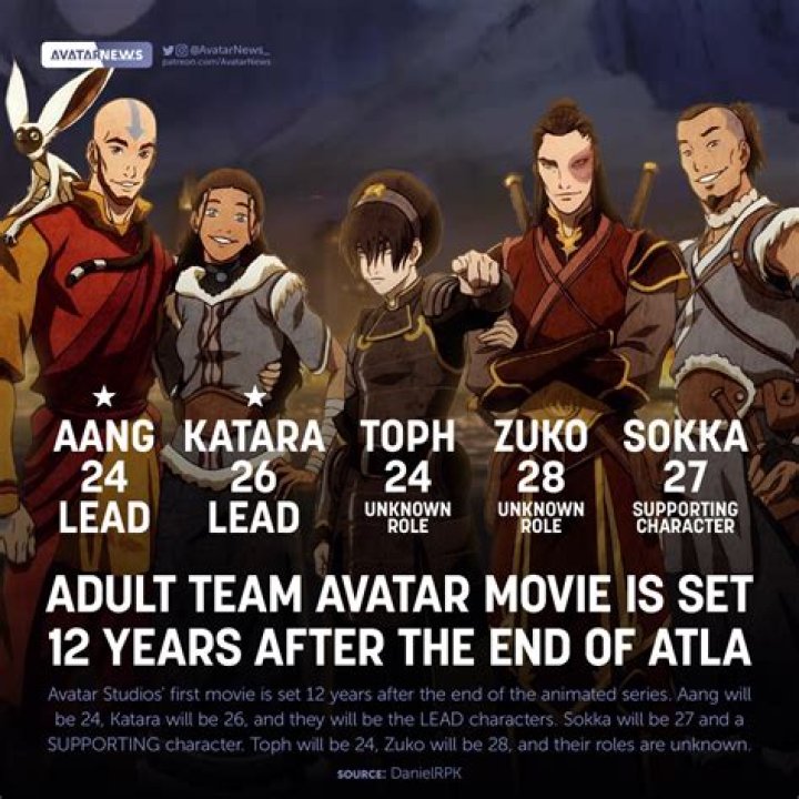 The Last Airbender Characters Quiz