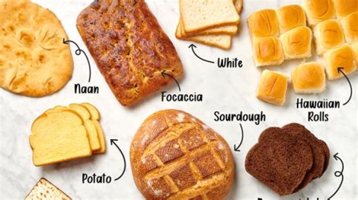 The world's bread Quiz