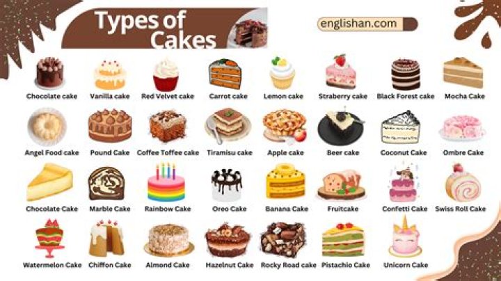 
Top 7 Types Of Cake-Answers