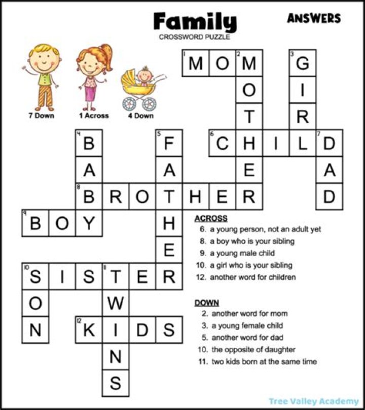 Visitor to Oz Crossword Clue and Answer