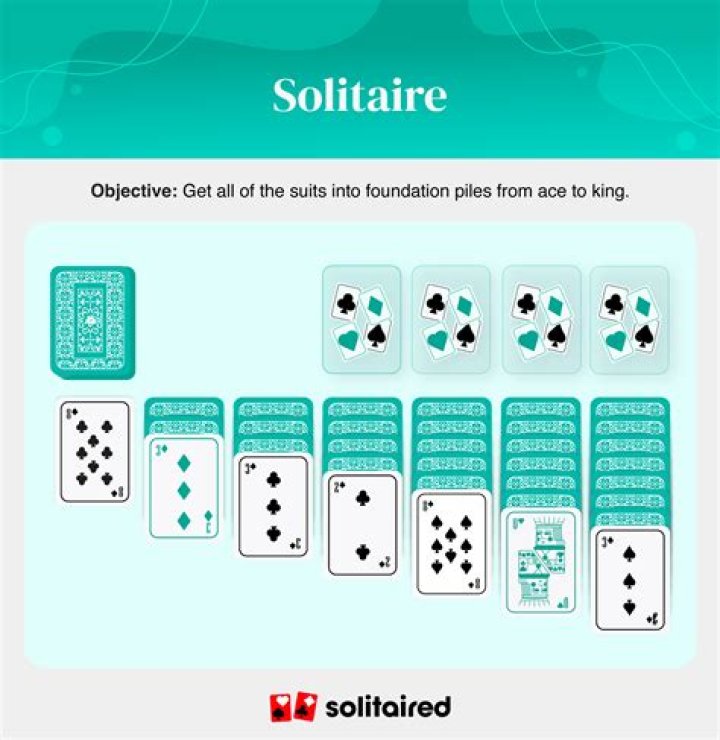 What is the easiest solitaire game ever?