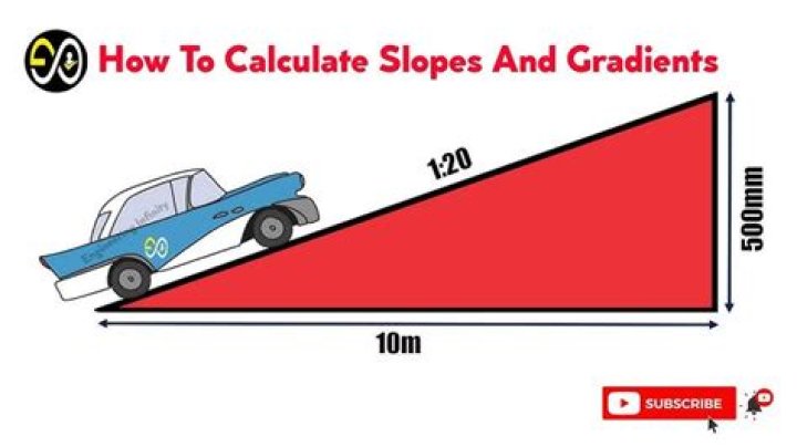 What is the maximum slope for a car?