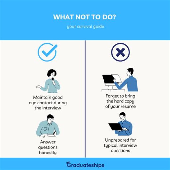 What NOT to do! Quiz